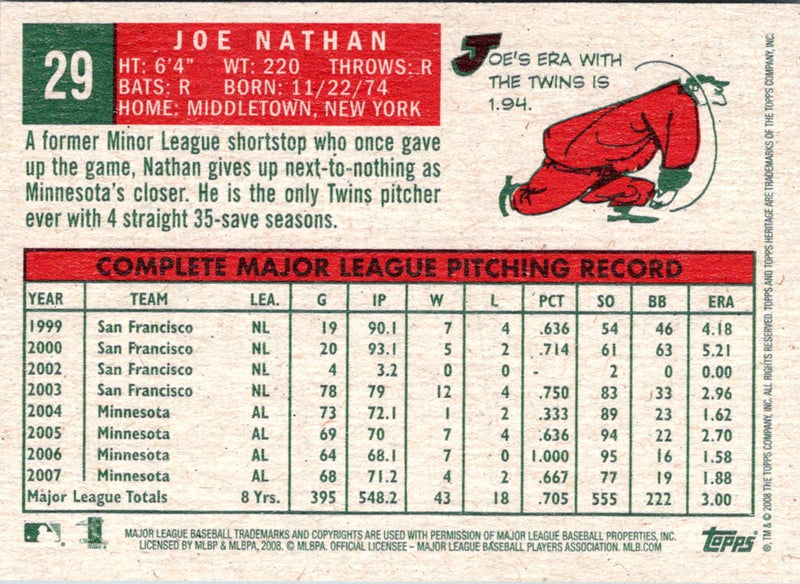 2008 Topps Heritage Joe Nathan