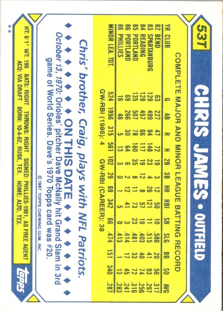 1987 Topps Traded Chris James