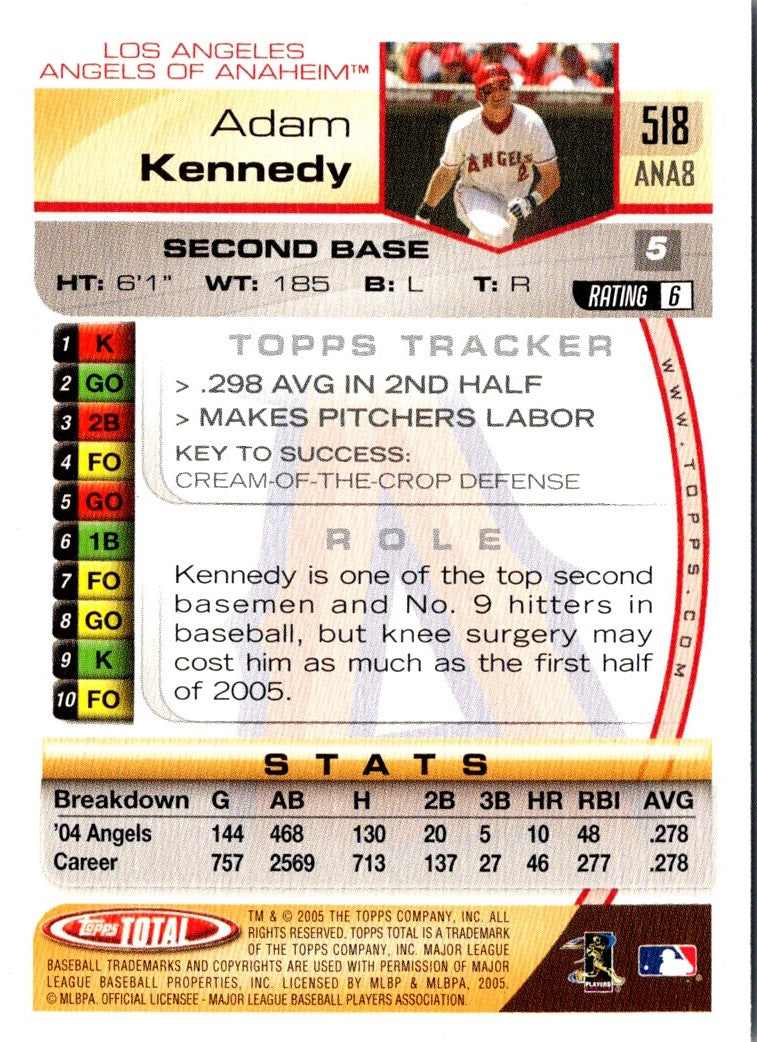 2005 Topps Total Adam Kennedy