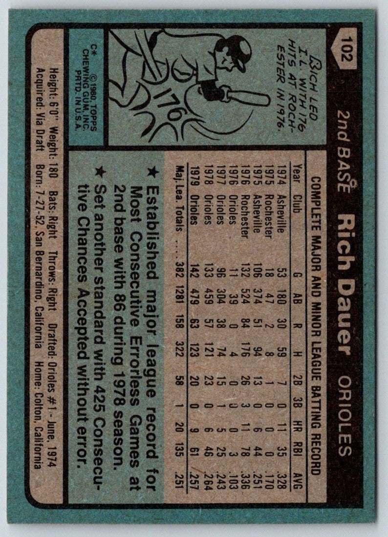 1980 Topps Rich Dauer