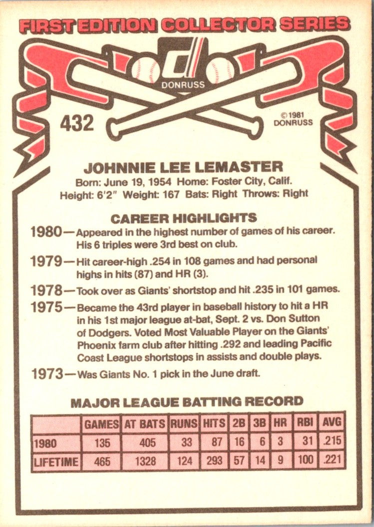 1981 Donruss John LeMaster