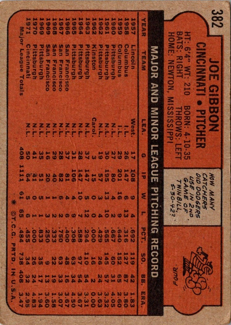 1972 Topps Joe Gibbon