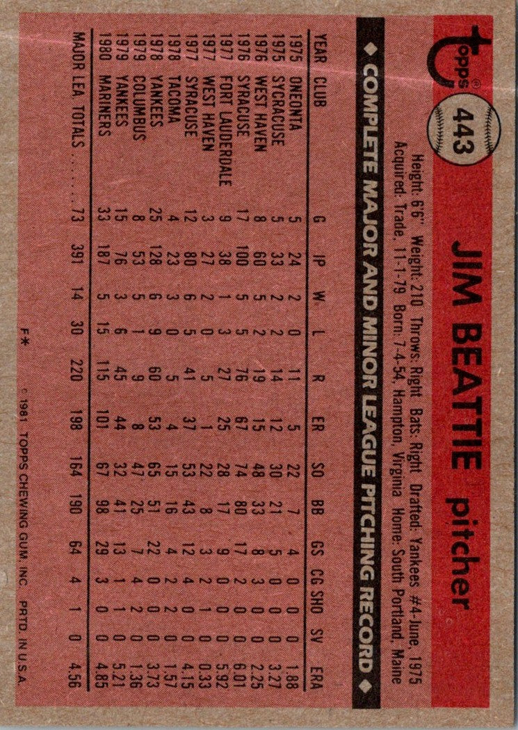 1981 Topps Jim Beattie