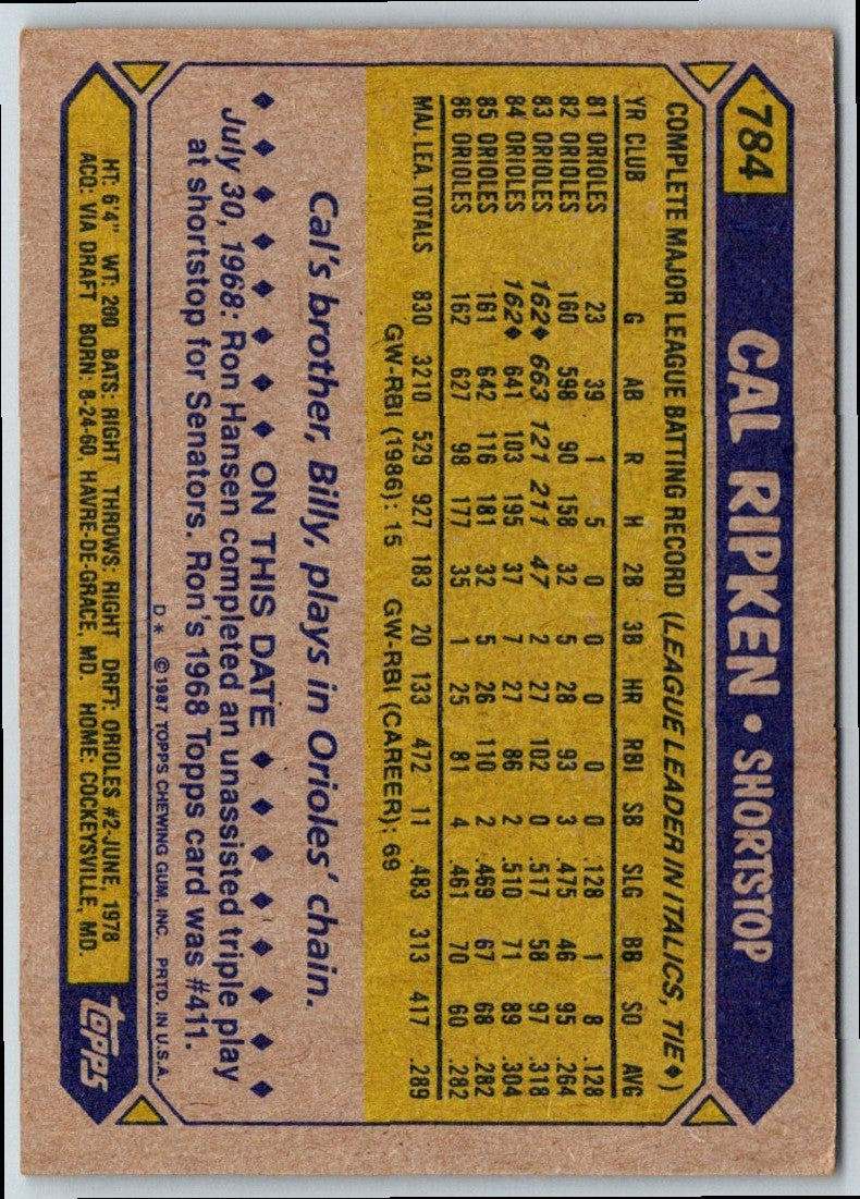 1987 Topps Cal Ripken