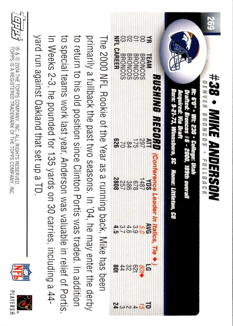 2004 Topps Mike Anderson