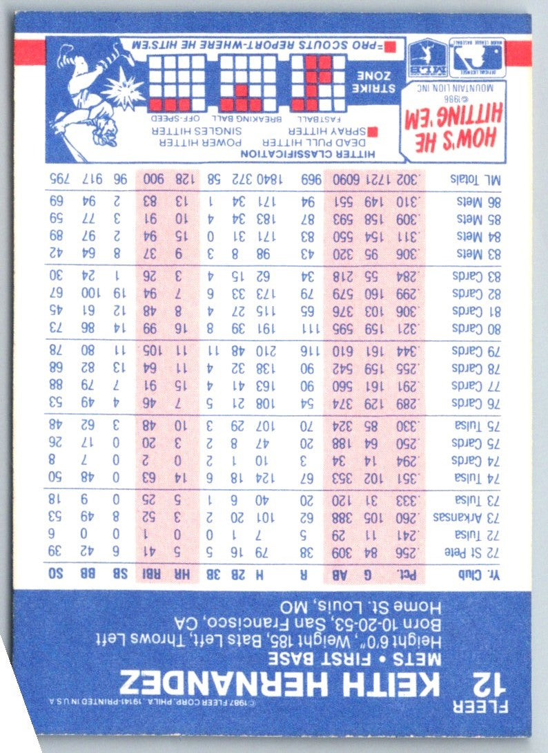 1985 Fleer Limited Edition Keith Hernandez