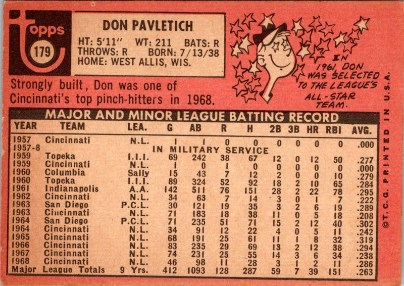 1969 Topps Don Pavletich