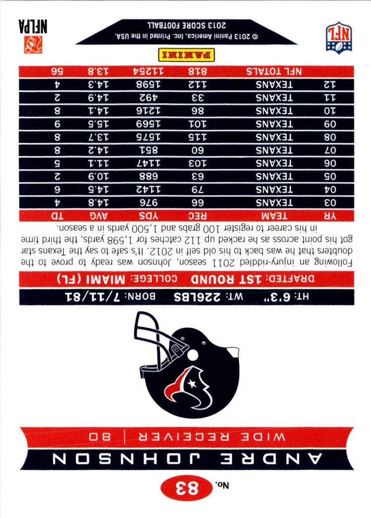 2013 Panini Houston Texans Logo