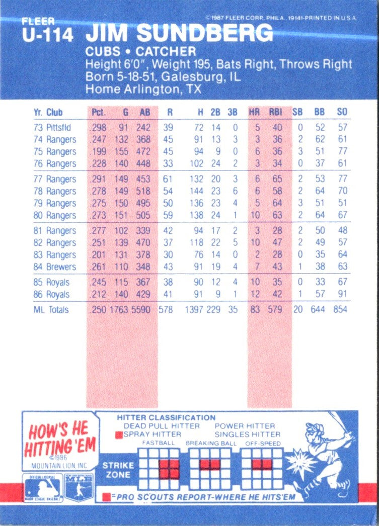 1987 Fleer Update Glossy Jim Sundberg