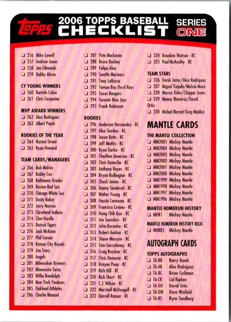 2006 Topps Checklist Checklist