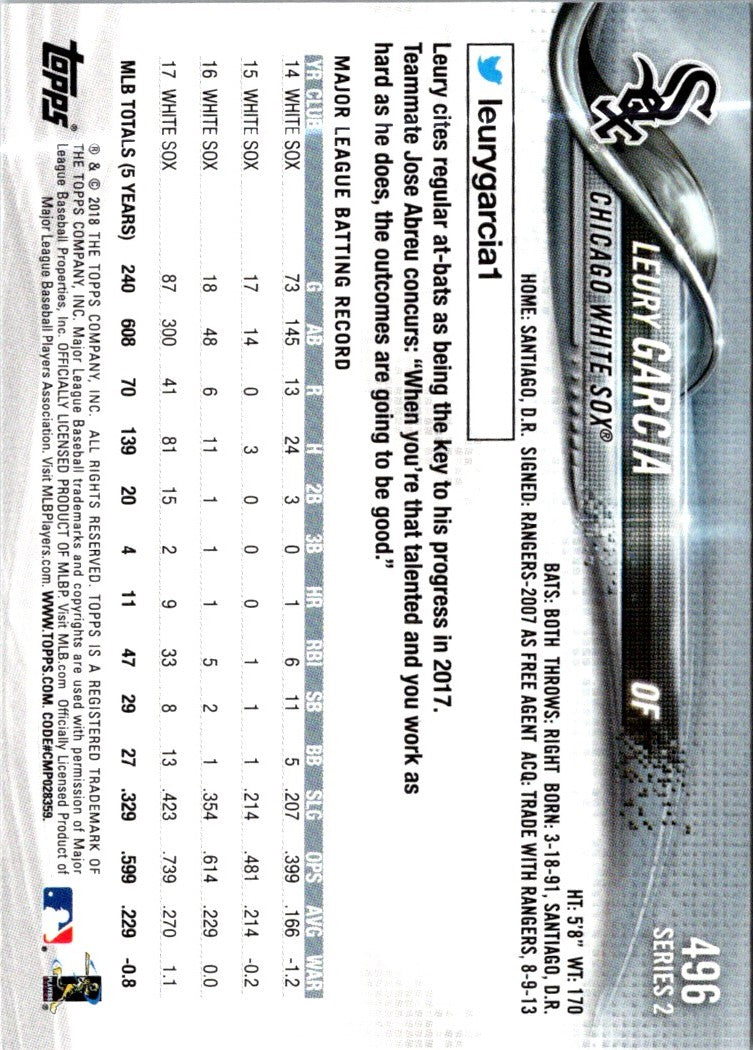 2018 Topps Leury Garcia