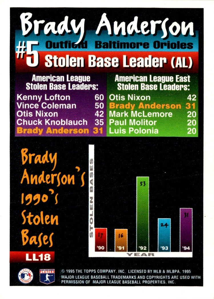 1995 Topps League Leaders Brady Anderson