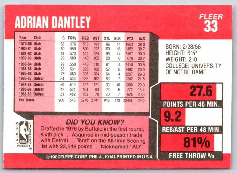 1989 Fleer Adrian Dantley