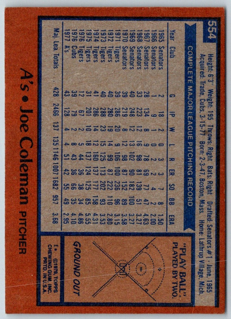 1978 Topps Joe Coleman