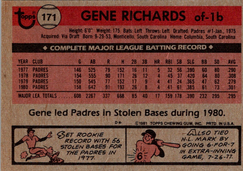 1981 Topps Gene Richards