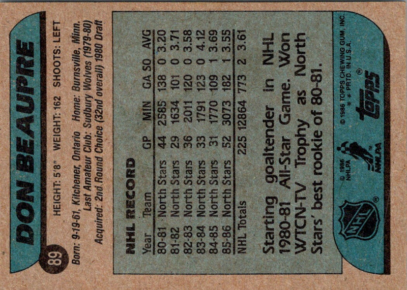 1986 Topps Don Beaupre