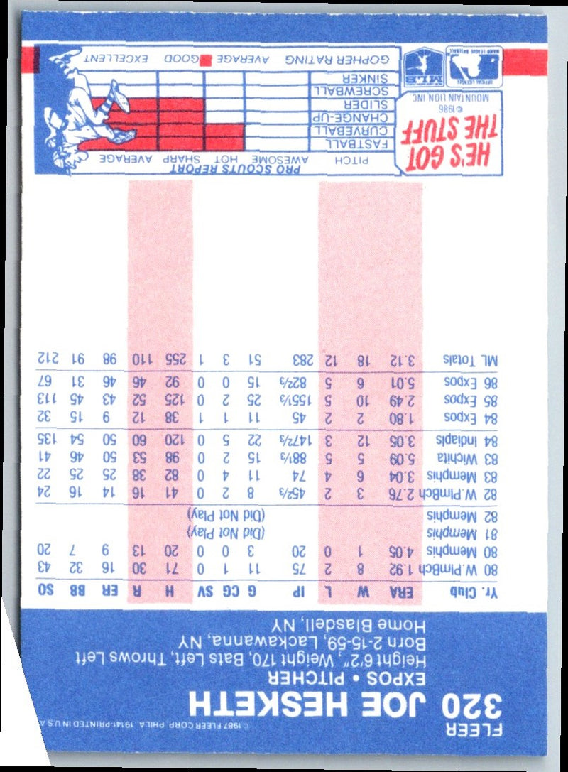 1987 Fleer Joe Hesketh