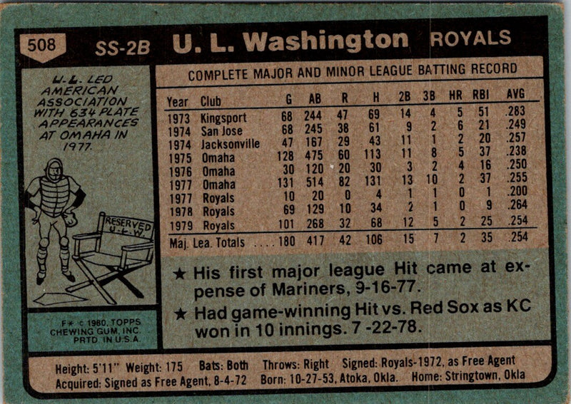 1980 Topps U.L. Washington