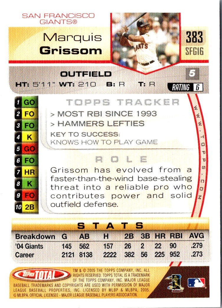 2005 Topps Total Marquis Grissom