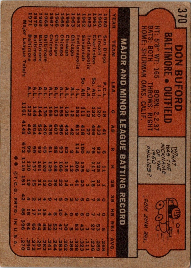 1972 Topps Don Buford