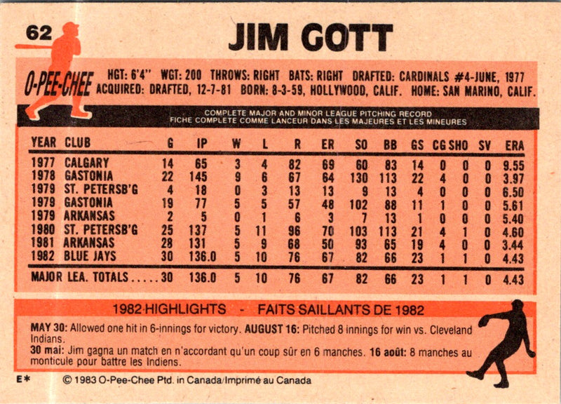 1983 O-Pee-Chee Jim Gott