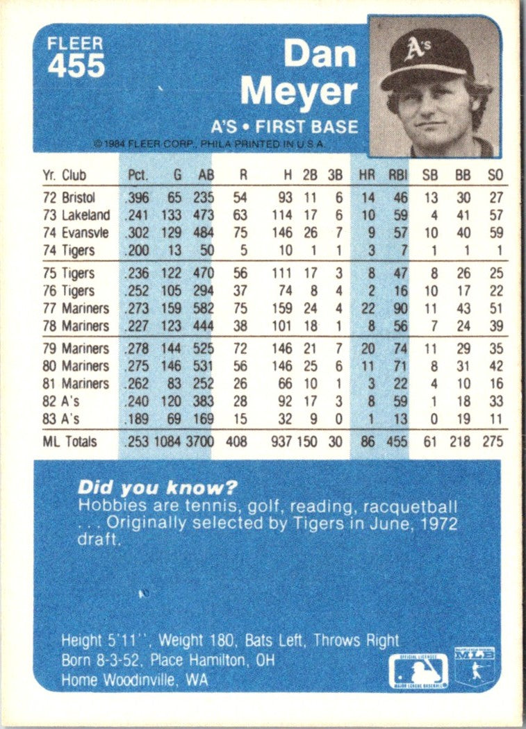 1984 Fleer Dan Meyer