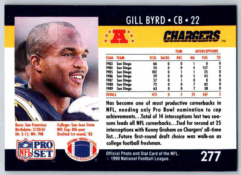 1990 Pro Set Gill Byrd