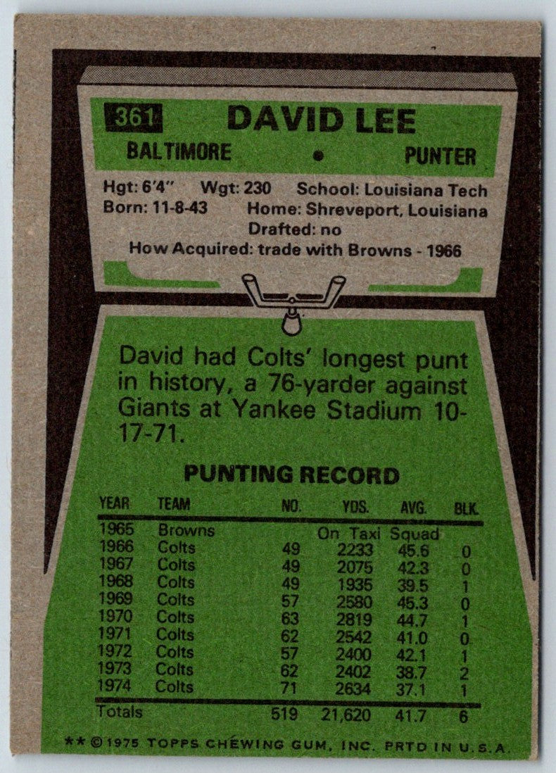 1975 Topps David Lee