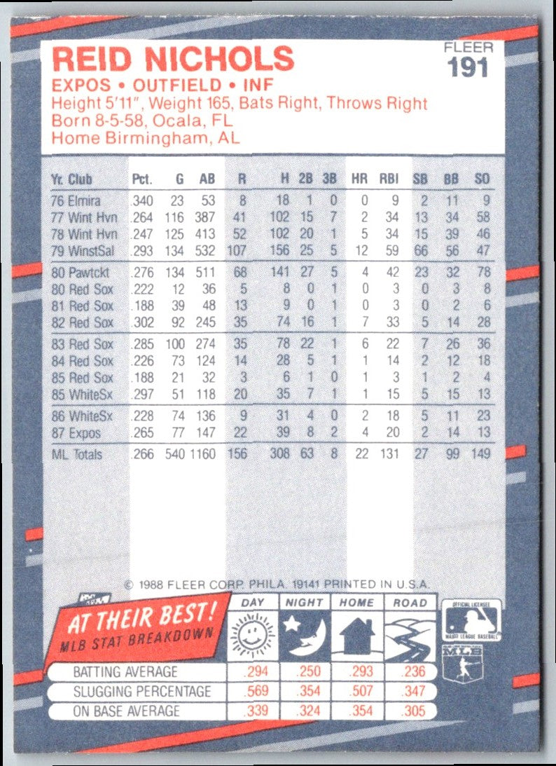 1988 Fleer Reid Nichols