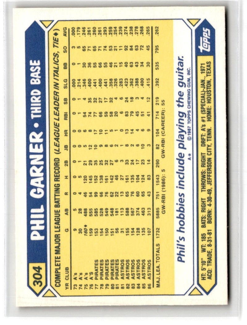 1987 Topps Tiffany Phil Garner