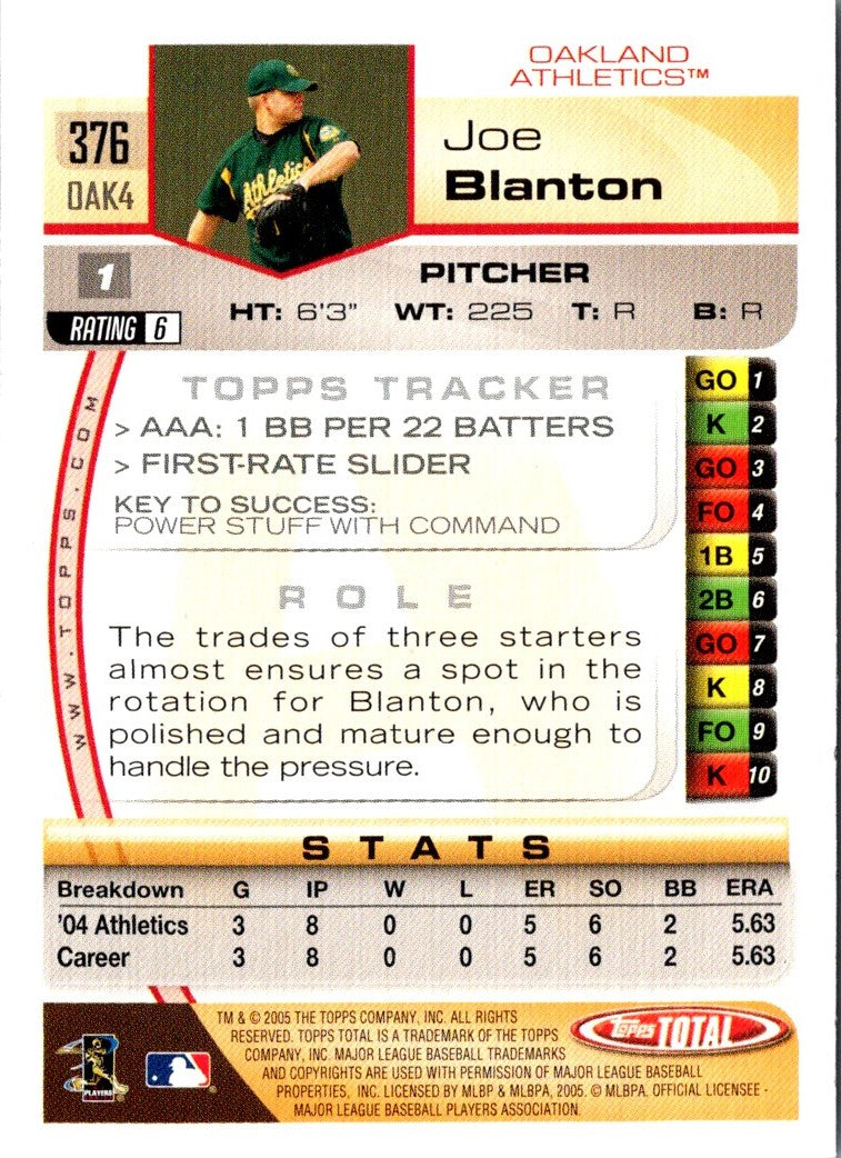 2005 Topps Total Joe Blanton