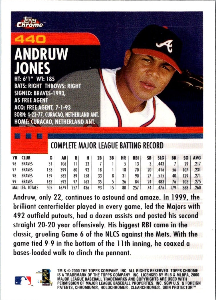 2000 Topps Andruw Jones