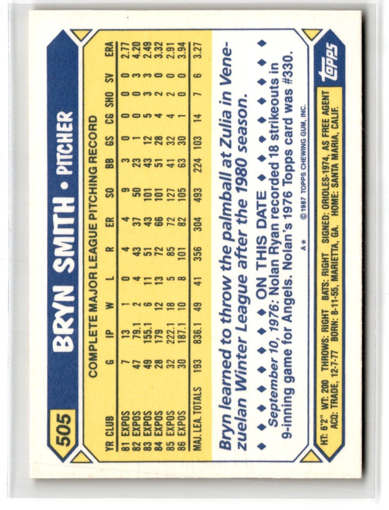 1987 Topps Tiffany Bryn Smith
