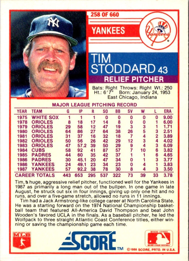 1988 Score Tim Stoddard