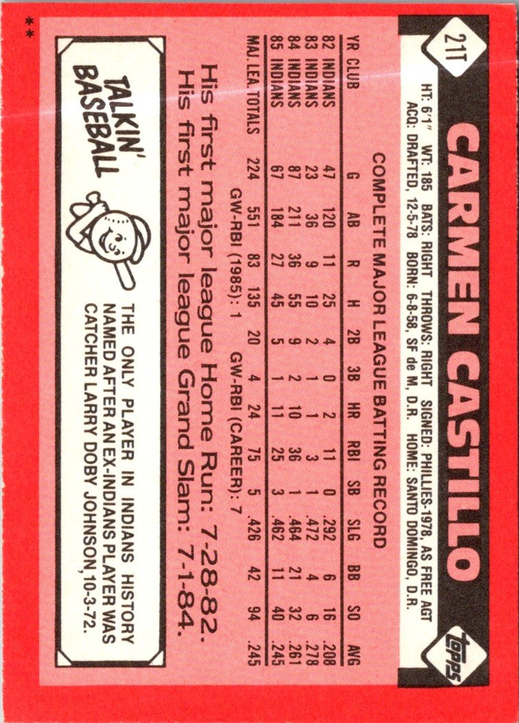 1986 Topps Traded Carmen Castillo