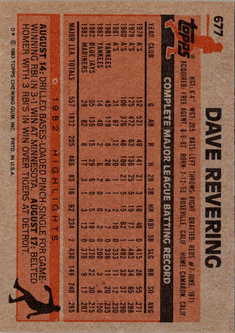 1983 Topps Dave Revering