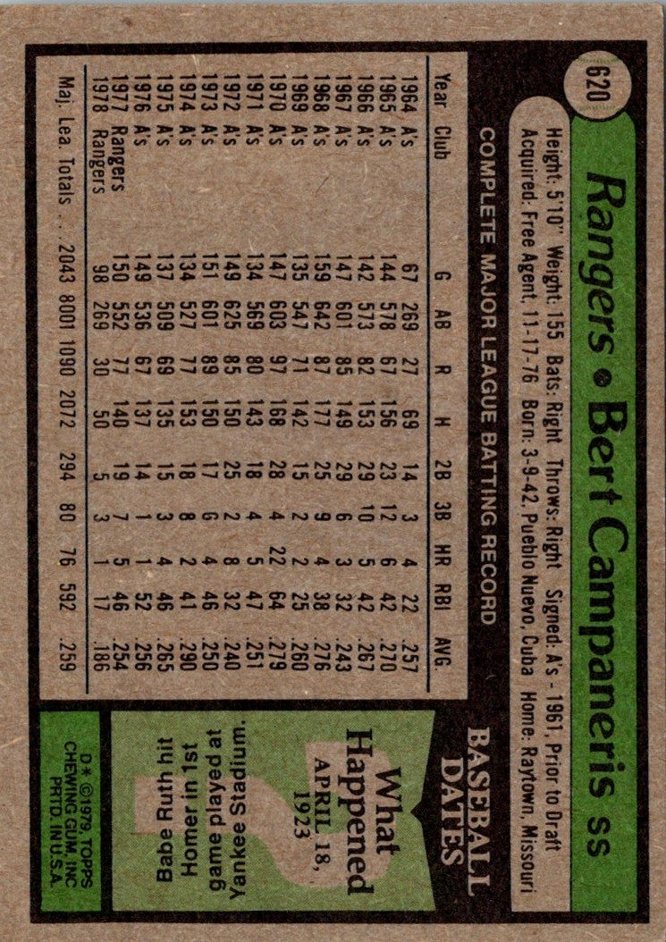 1979 Topps Bert Campaneris