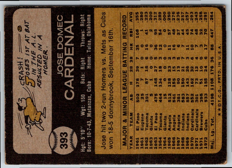 1973 Topps Jose Cardenal