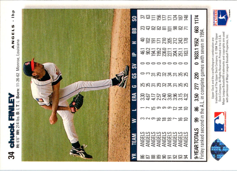 1995 Collector's Choice SE Chuck Finley