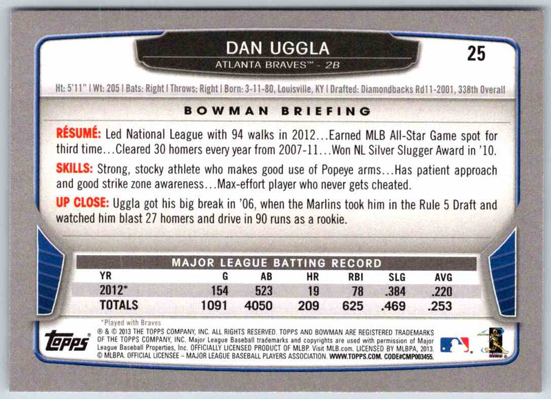 2014 Bowman Dan Uggla