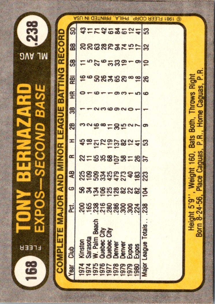 1981 Fleer Tony Bernazard