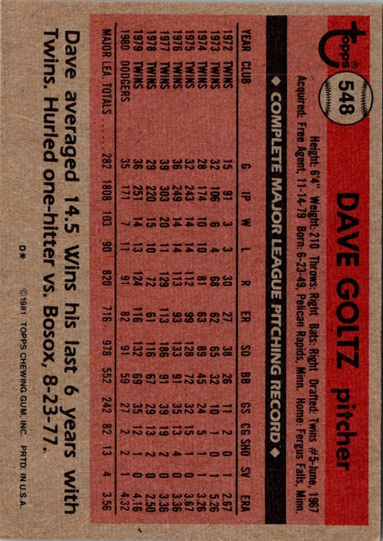 1981 Topps Dave Goltz