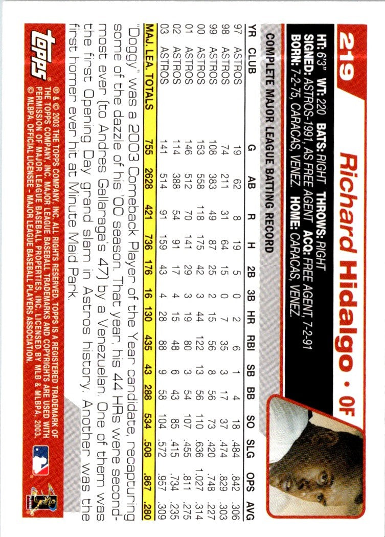 2004 Topps Richard Hidalgo