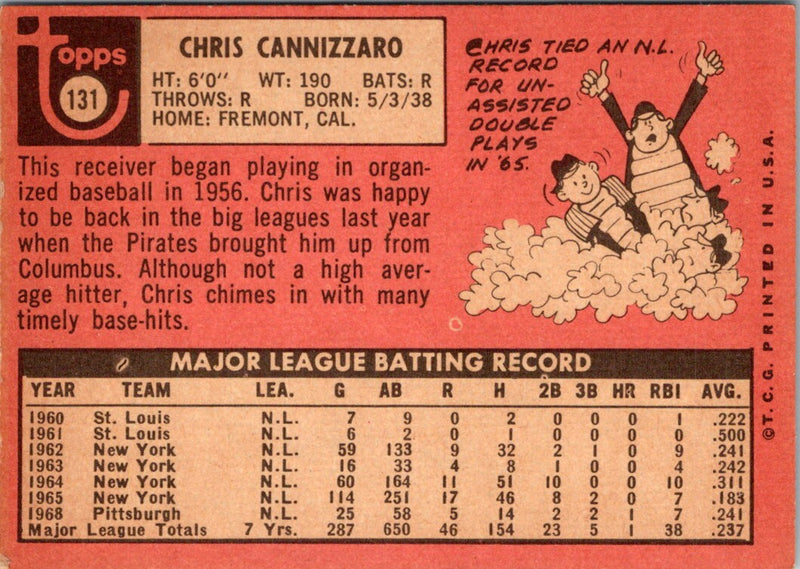 1969 Topps Chris Cannizzaro