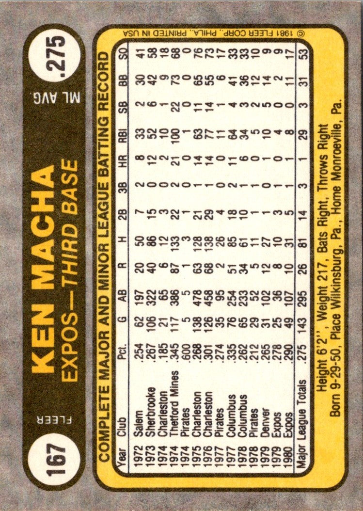 1981 Fleer Ken Macha