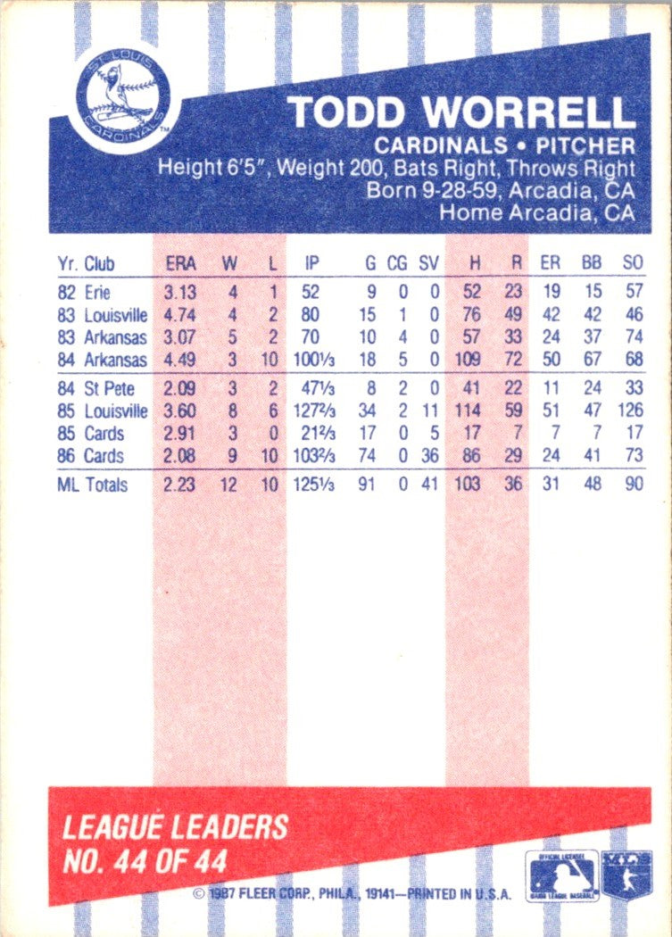 1987 Fleer League Leaders Todd Worrell