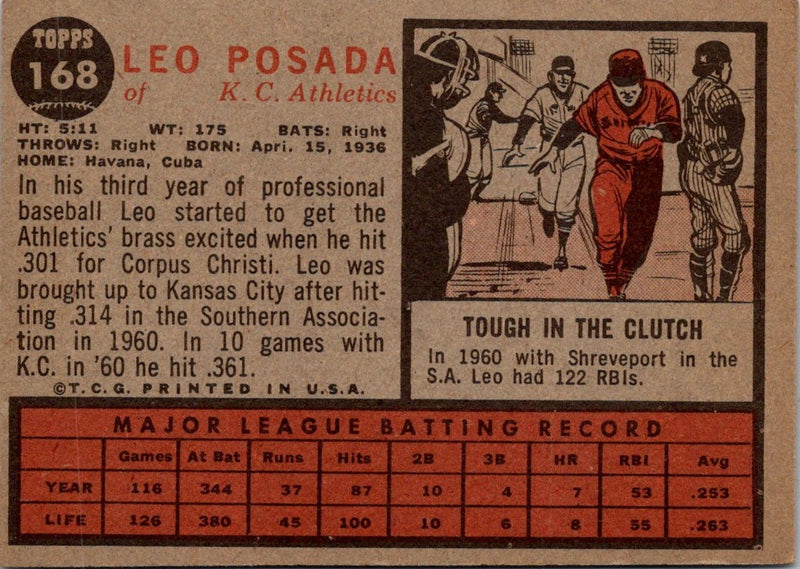 1962 Topps Leo Posada