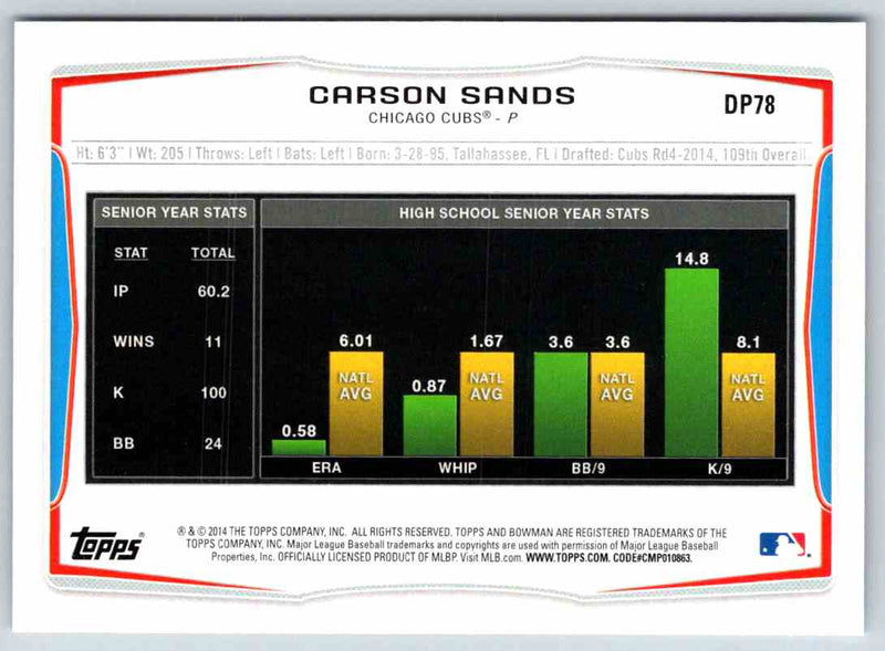 2014 Bowman Carson Sands