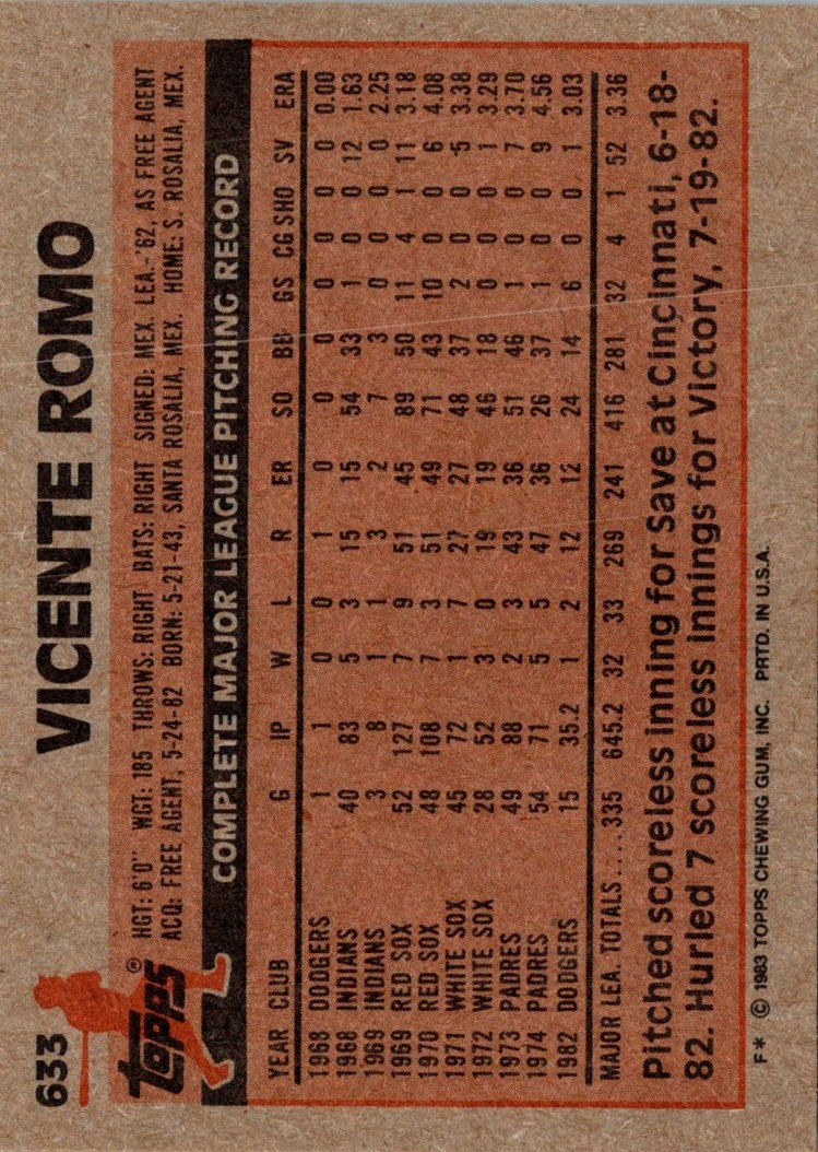 1983 Topps Vicente Romo