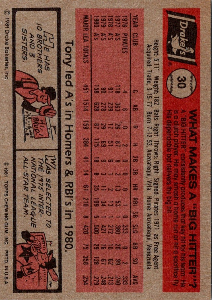 1981 Topps Drake's Big Hitters Tony Armas